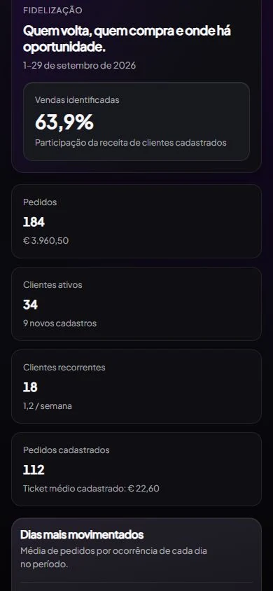 Indicadores no telemóvel. Dados ilustrativos. A disponibilidade dos relatórios depende do plano.